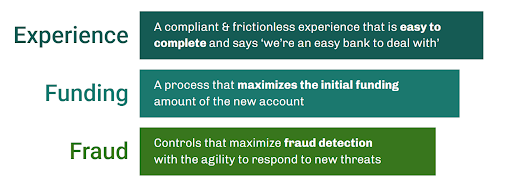 Experience-Funding-Fraud