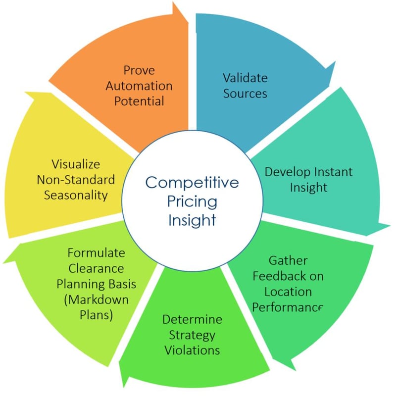 Blog-17-11-Competitive-Pricing-Insight-1016x1024