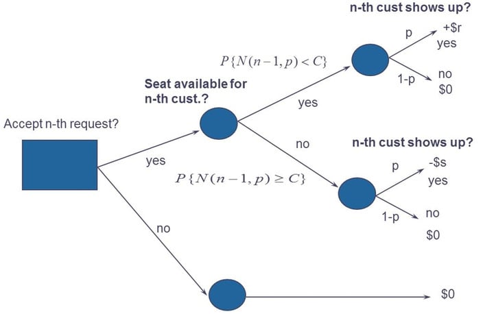 Blog-17-32-Tree-Function-for-Marginal-Revenue