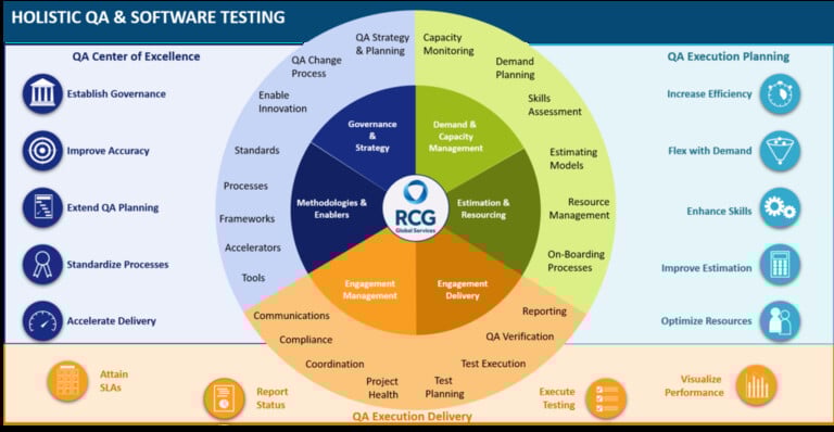 Holistic-QA-Approach-1024x531