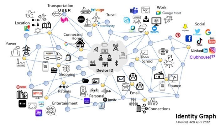 Identity-Graph-Mendel-Blog