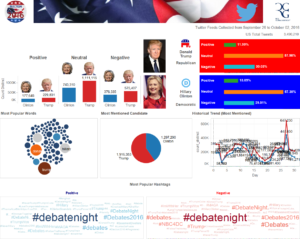 Week Following the 1st Presidential Debate