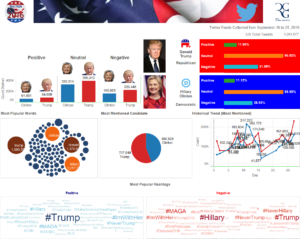 Week Prior to the 1st Presidential Debate