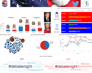 During and Immediately following the 1st Presidential Debate