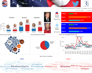 Following the 2nd Presidential Debate