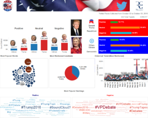 Before the 2nd Presidential Debate