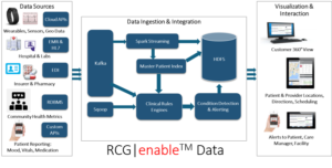 Blog 17-22 RCGenable Data