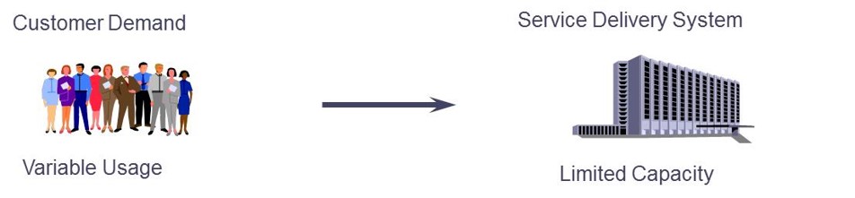 Blog 17-32 Demand and Delivery