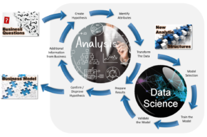 Blog 18-14 AgileAnalyticsD