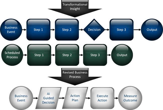 Blog 18-17 DS Transformational Insight