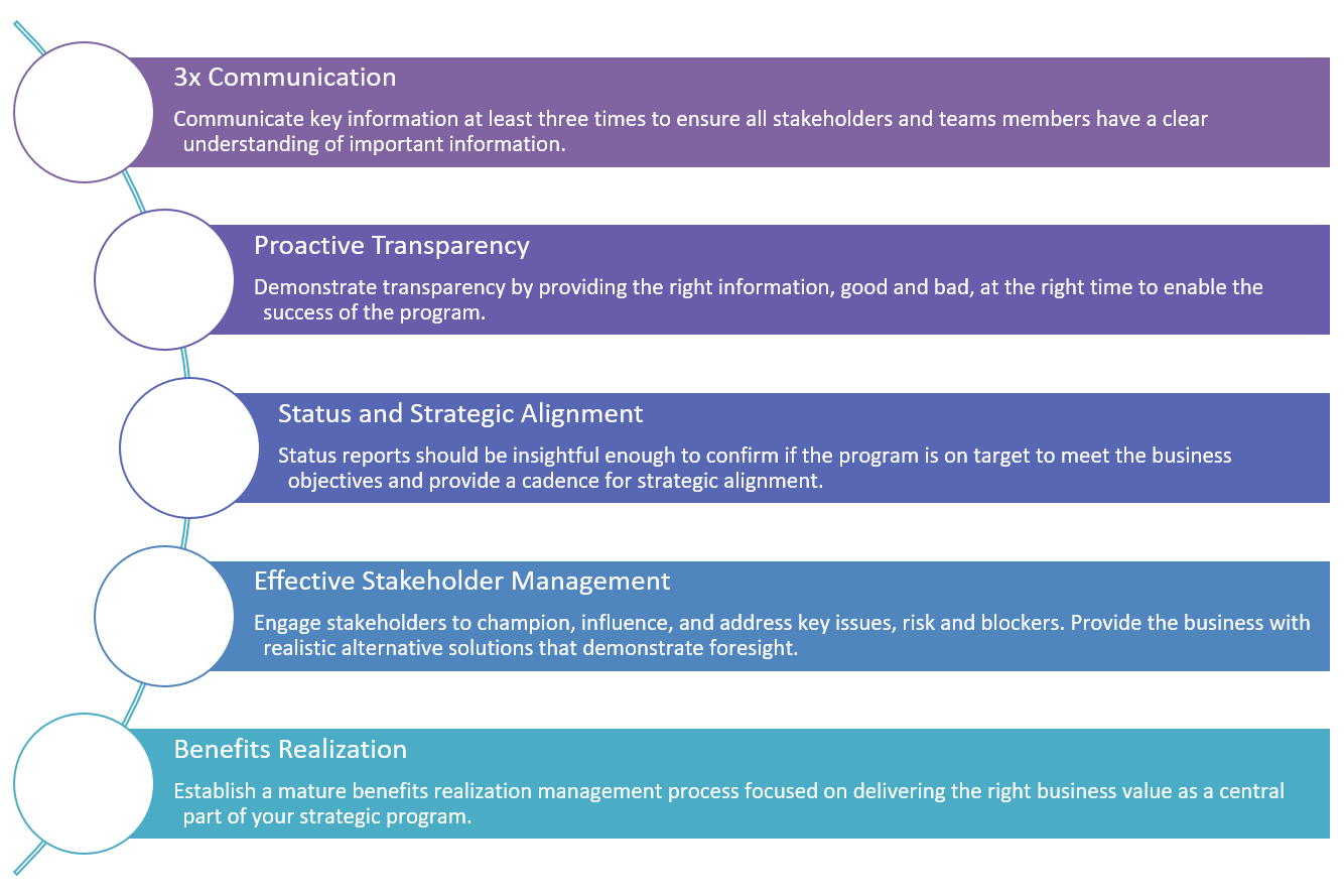 Blog 18-26 - Program Healthcheck