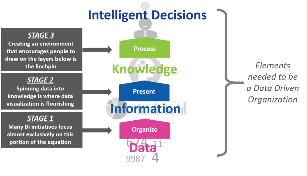 Providing Performance Enlightenment