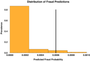 Eric Brown Machine Learning and Stratification of Cost-Benefit Chart