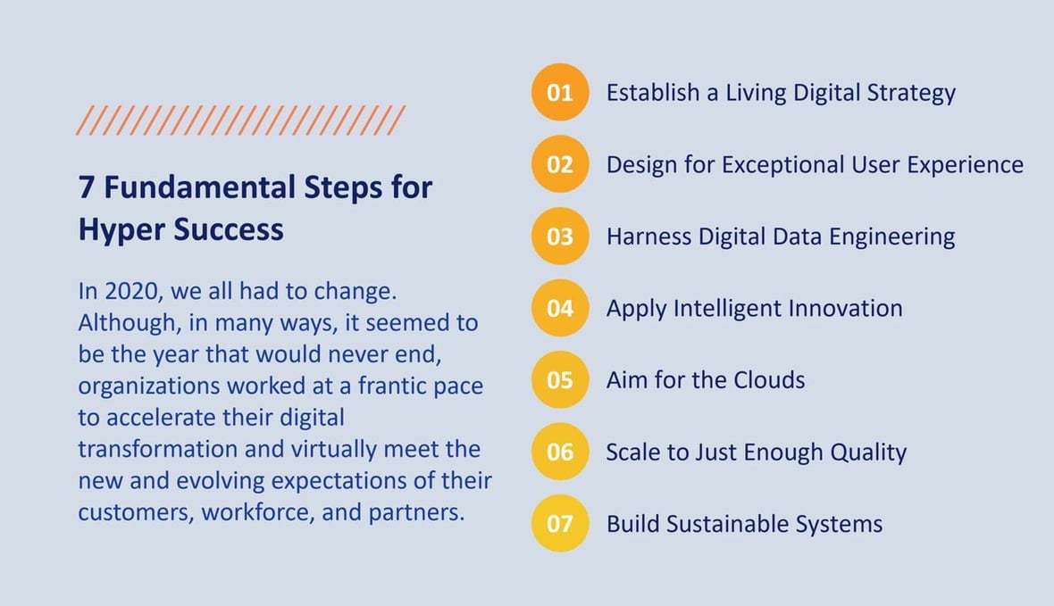 Infographic Hyperbusiness-3-webp