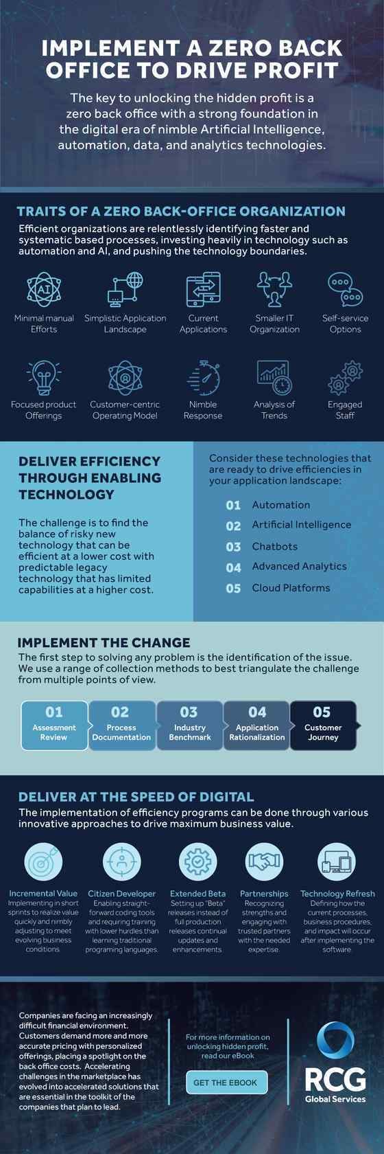 Infographic Zero Back Office 1-webp