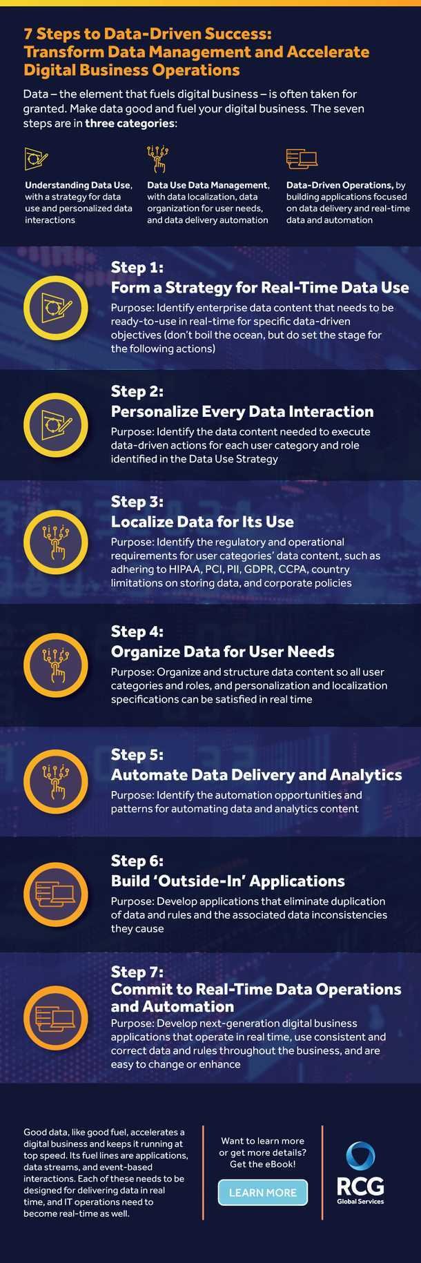 Infographic-Data-Driven-Success-webp