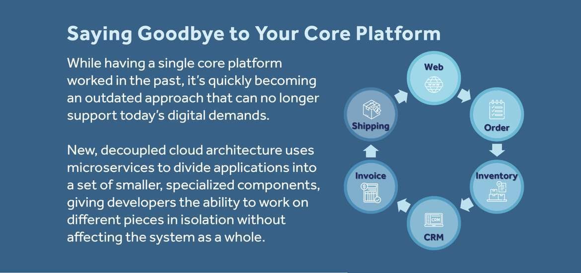 Infographic_Embracing-Cloud-Architecture 2-webp