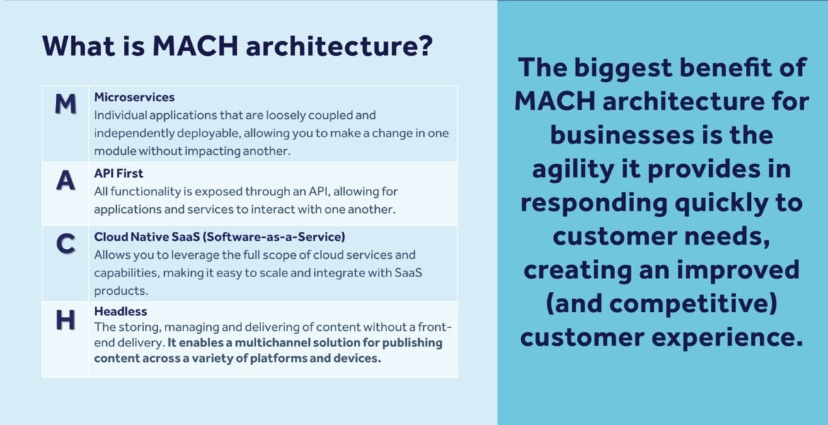 Infographic_Embracing-Cloud-Architecture 3-webp