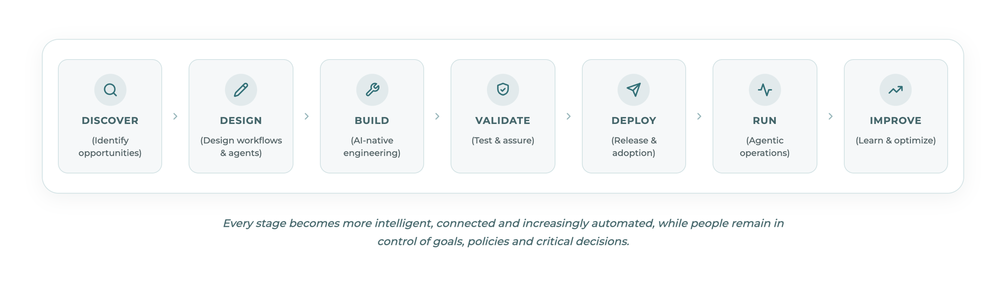 OpenAI_WorkflowDiagram