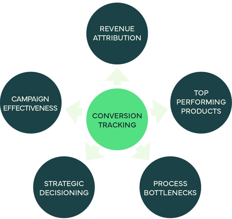 The-why-what-and-how-of-marketing