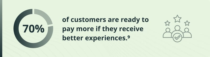 70% of customers are willing to pay more for better experiences. Improve customer loyalty and revenue with AI-driven personalization and service optimization.