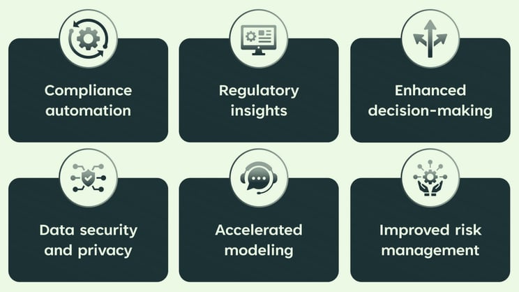AI-driven compliance automation, regulatory insights, enhanced decision-making, data security, accelerated modeling, and improved risk management for business efficiency.