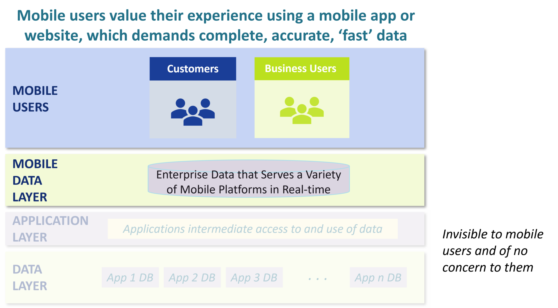 Illustration of the experience for mobile and web users