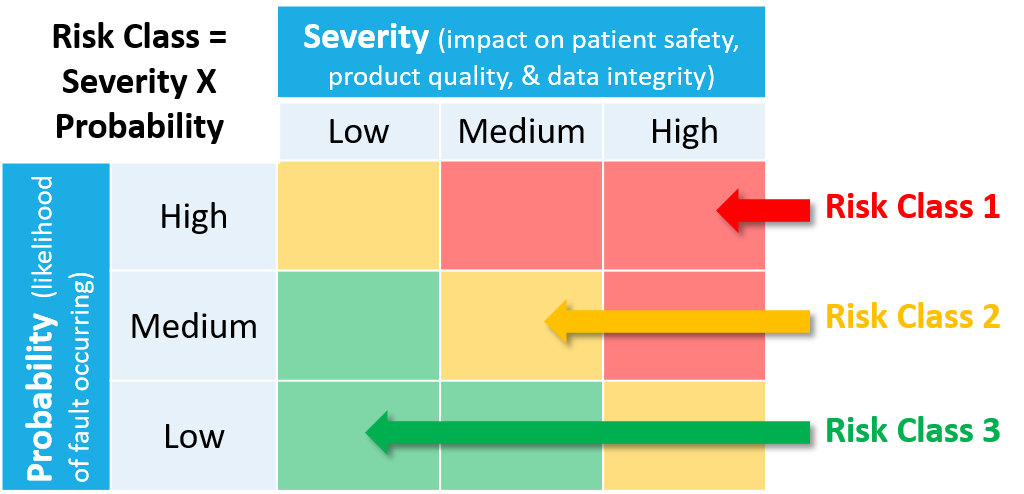 Validated Testing for PDMA & FDA Compliance: What’s It About
